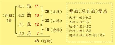 姓名總格35男|【總格35】總格35筆畫數解析：你的命運吉凶、婚姻次數大公開